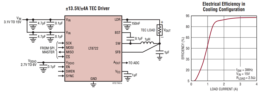 Application Circuit Diagram - Analog Devices Inc. LT8722 Ultra-Compact 4A/15V Full Bridge Driver